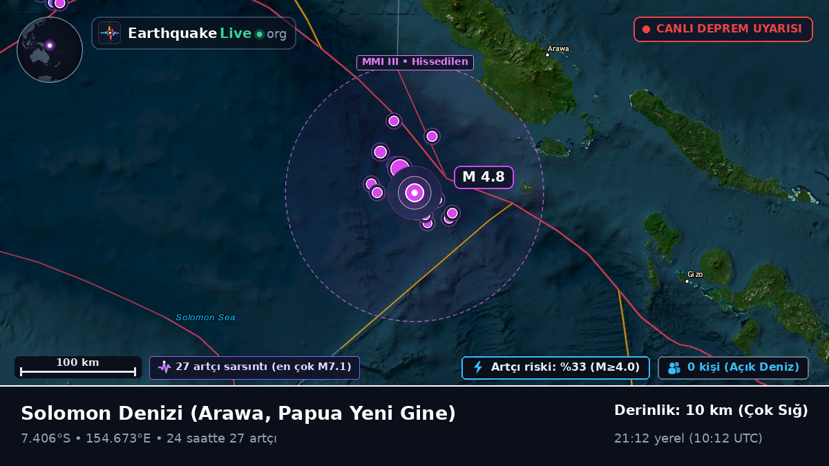 Solomon Denizi (Papua Yeni Gine)
