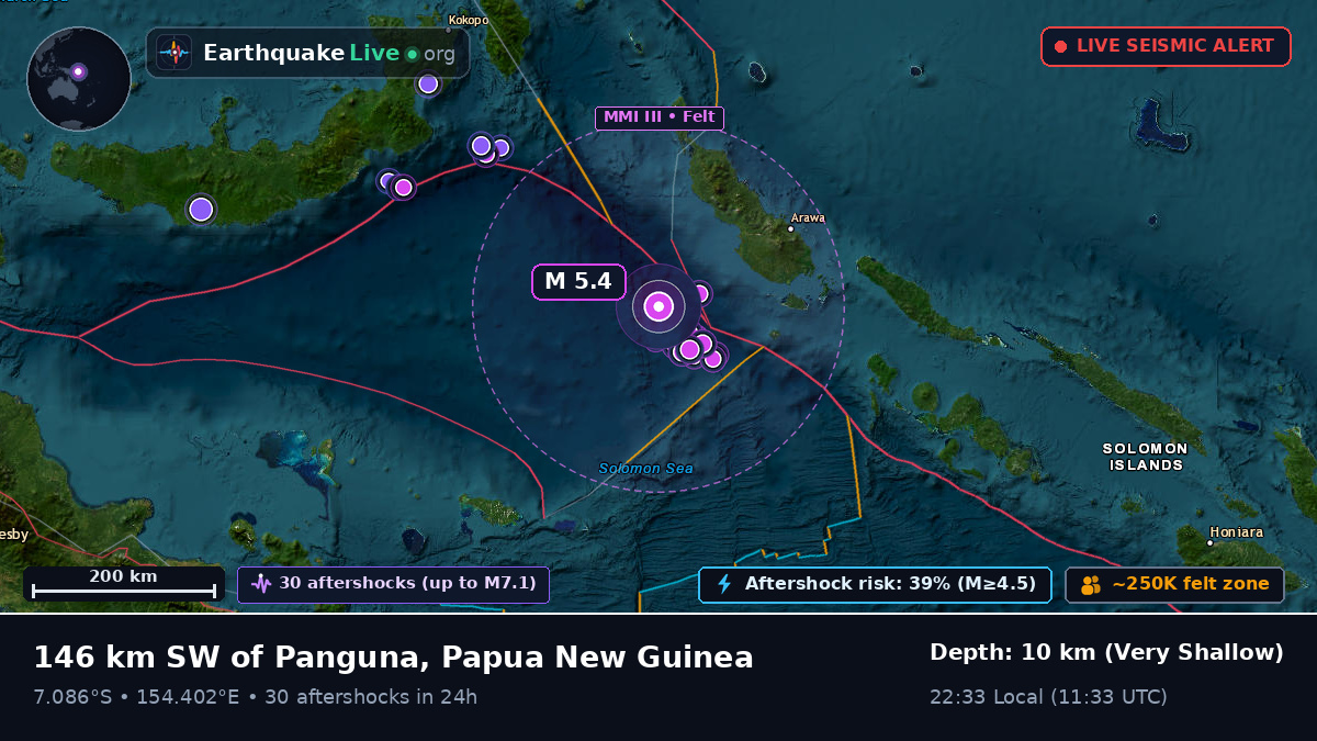 Solomon Sea (Papua New Guinea)
