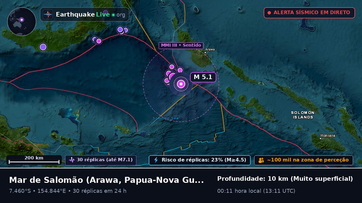 Mar de Salomão (Papua-Nova Guiné)