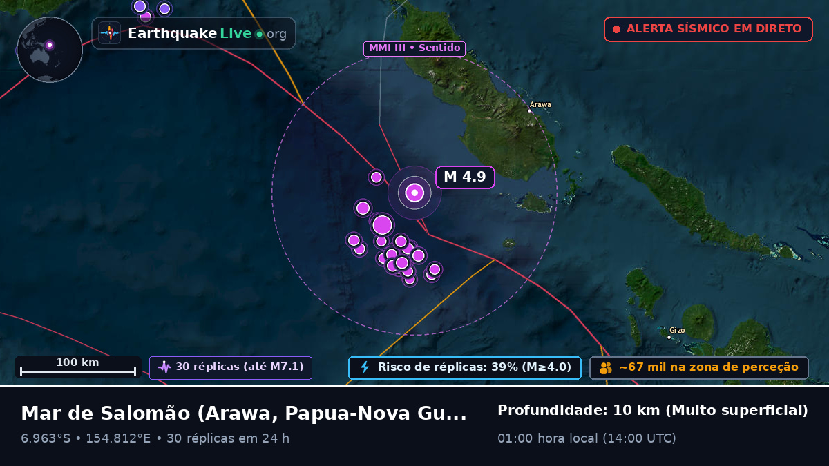 Mar de Salomão (Papua-Nova Guiné)