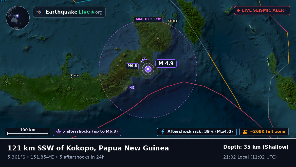 East New Britain, Papua New Guinea
