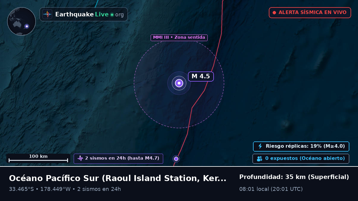 Océano Pacífico Sur (Kermadec Islands)