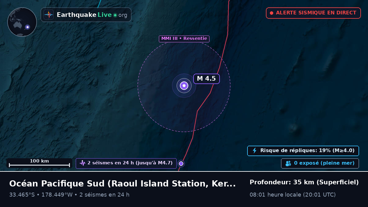 Océan Pacifique Sud (Kermadec Islands)