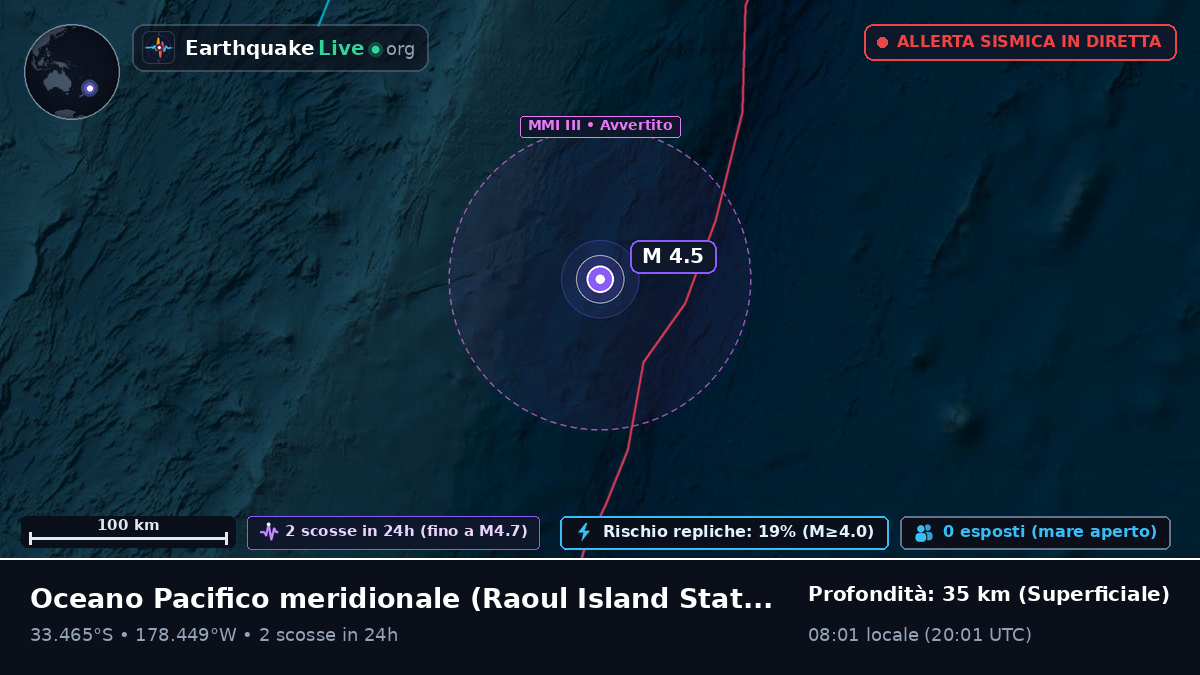 Oceano Pacifico meridionale (Kermadec Islands)