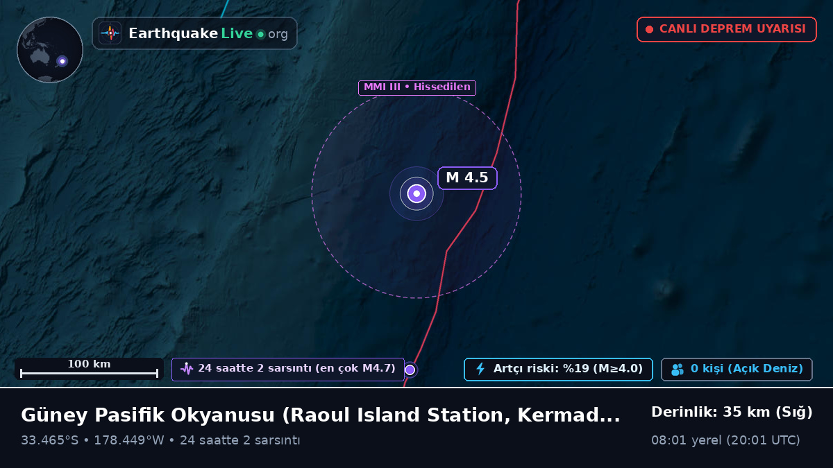Güney Pasifik Okyanusu (Kermadec Islands)