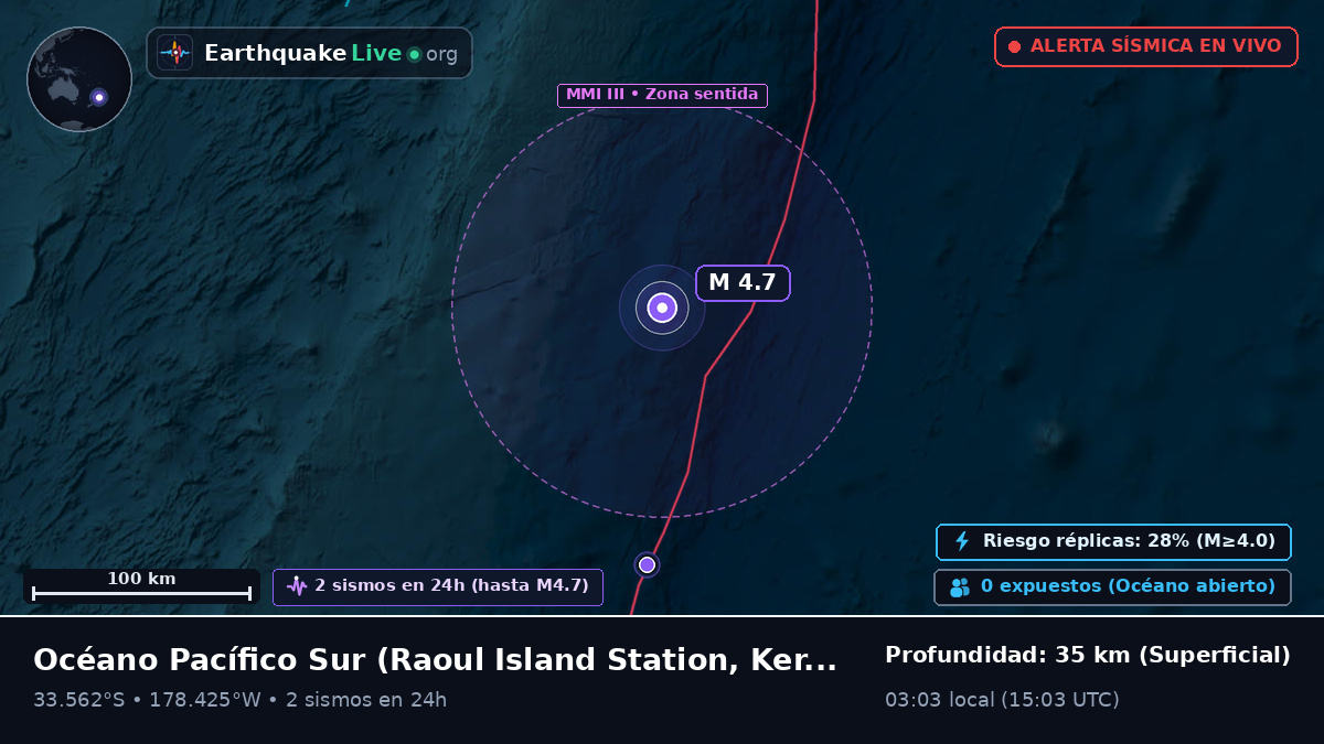 Océano Pacífico Sur (Kermadec Islands)