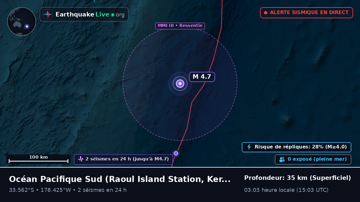 Océan Pacifique Sud (Kermadec Islands)