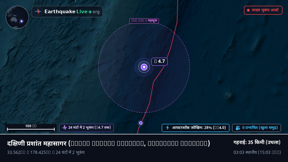 दक्षिणी प्रशांत महासागर (Kermadec Islands)