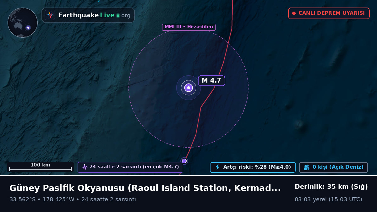 Güney Pasifik Okyanusu (Kermadec Islands)