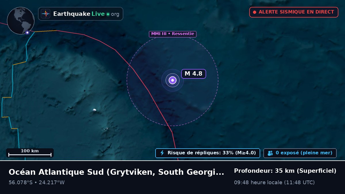 Océan Atlantique Sud (South Georgia and the Islands)