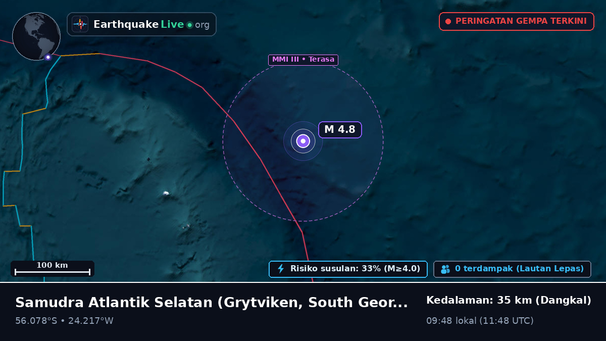 Samudra Atlantik Selatan (South Georgia and the Islands)