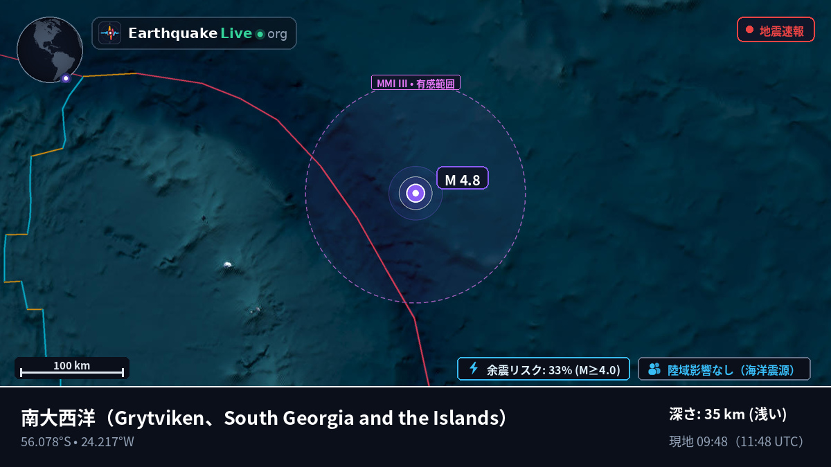 南大西洋 (South Georgia and the Islands)
