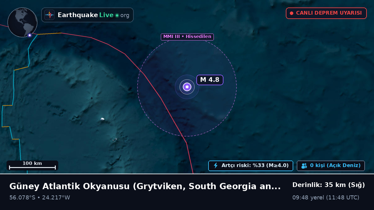 Güney Atlantik Okyanusu (South Georgia and the Islands)