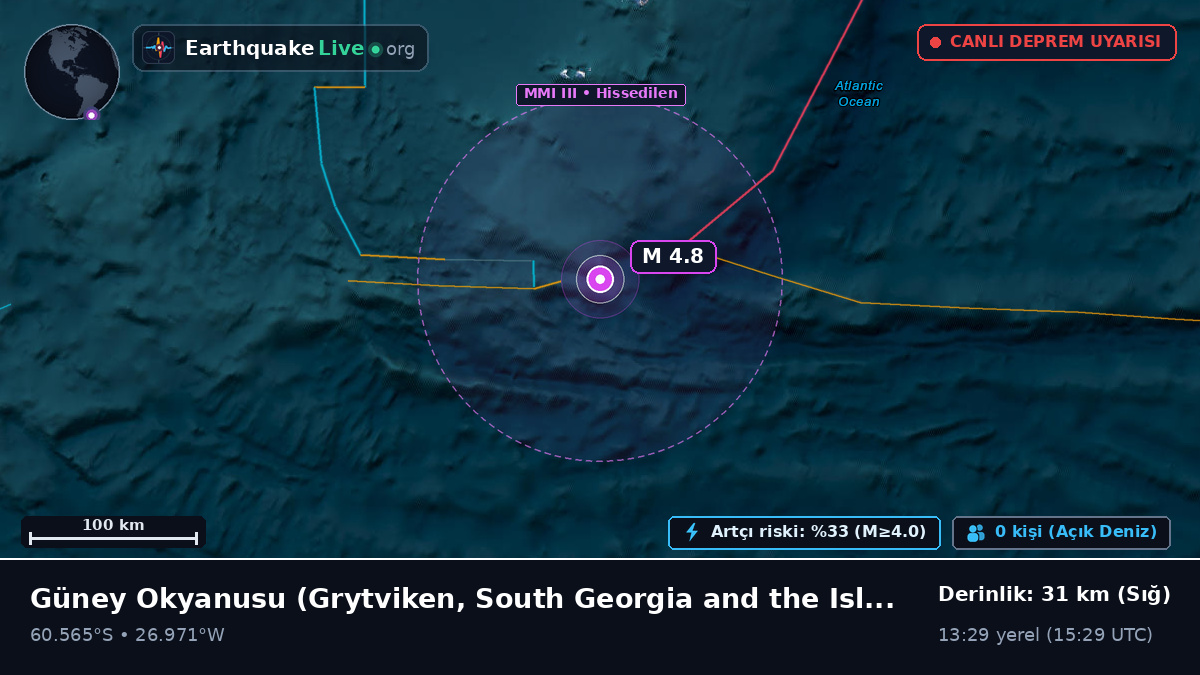 Güney Okyanusu (South Georgia and the Islands)