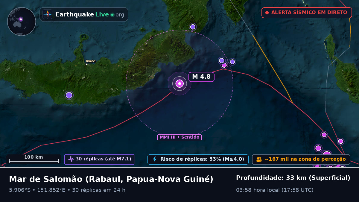 Mar de Salomão (Papua-Nova Guiné)
