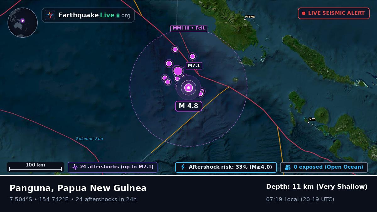 Solomon Sea (Papua New Guinea)