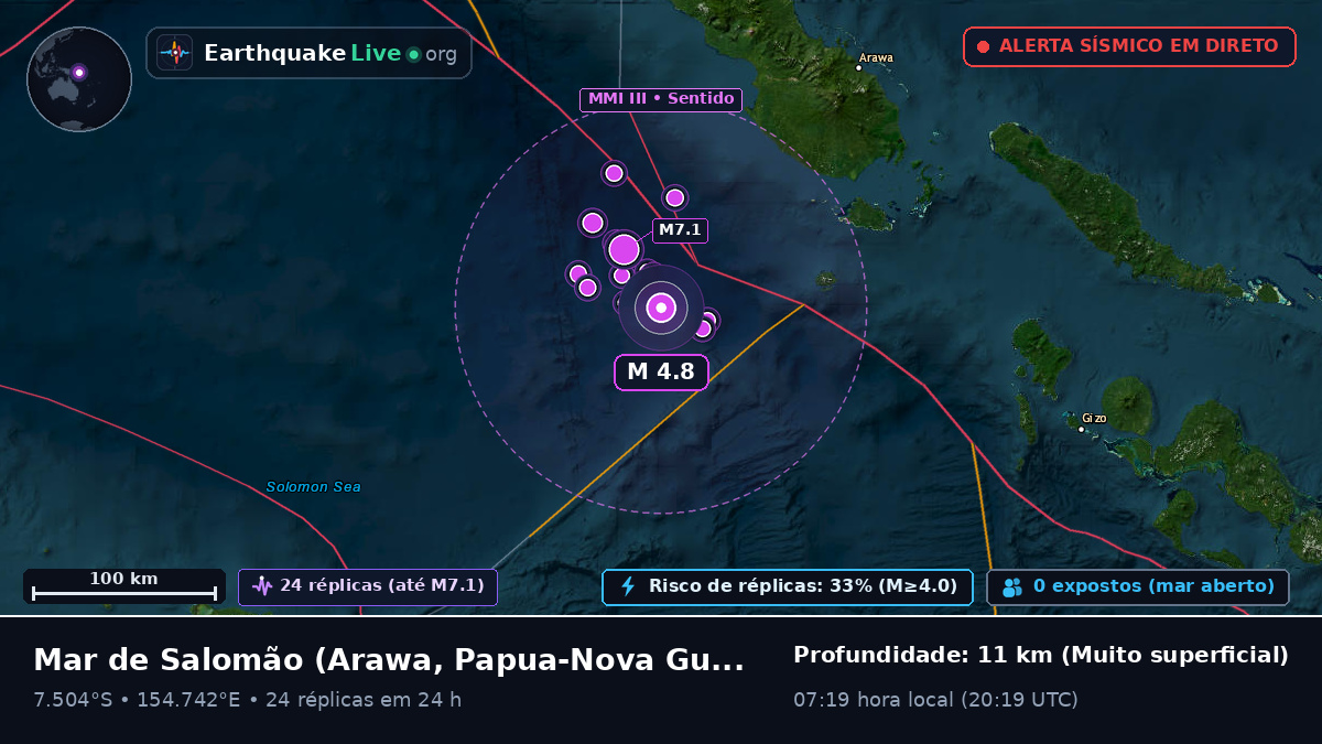 Mar de Salomão (Papua-Nova Guiné)