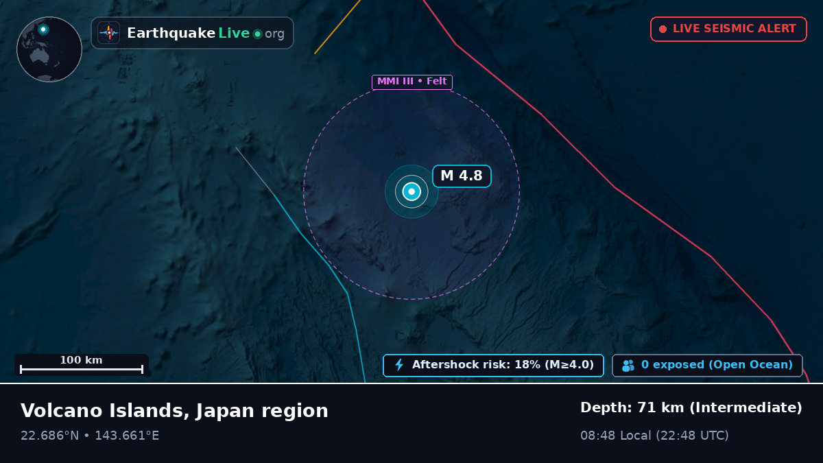 Philippine Sea (Northern Mariana Islands)