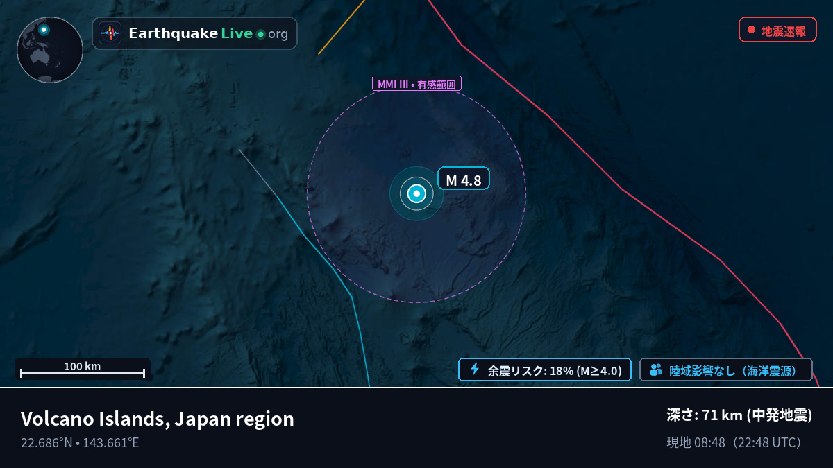 フィリピン海 (Northern Mariana Islands)