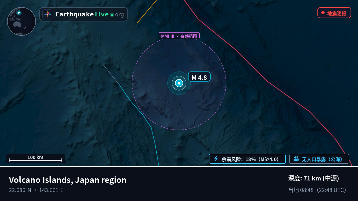 菲律宾海 (Northern Mariana Islands)
