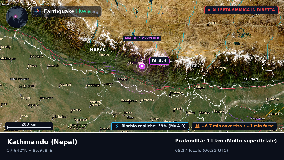 Bhaktapur, Nepal