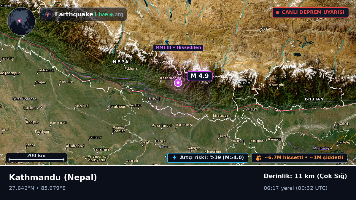 Bhaktapur, Nepal