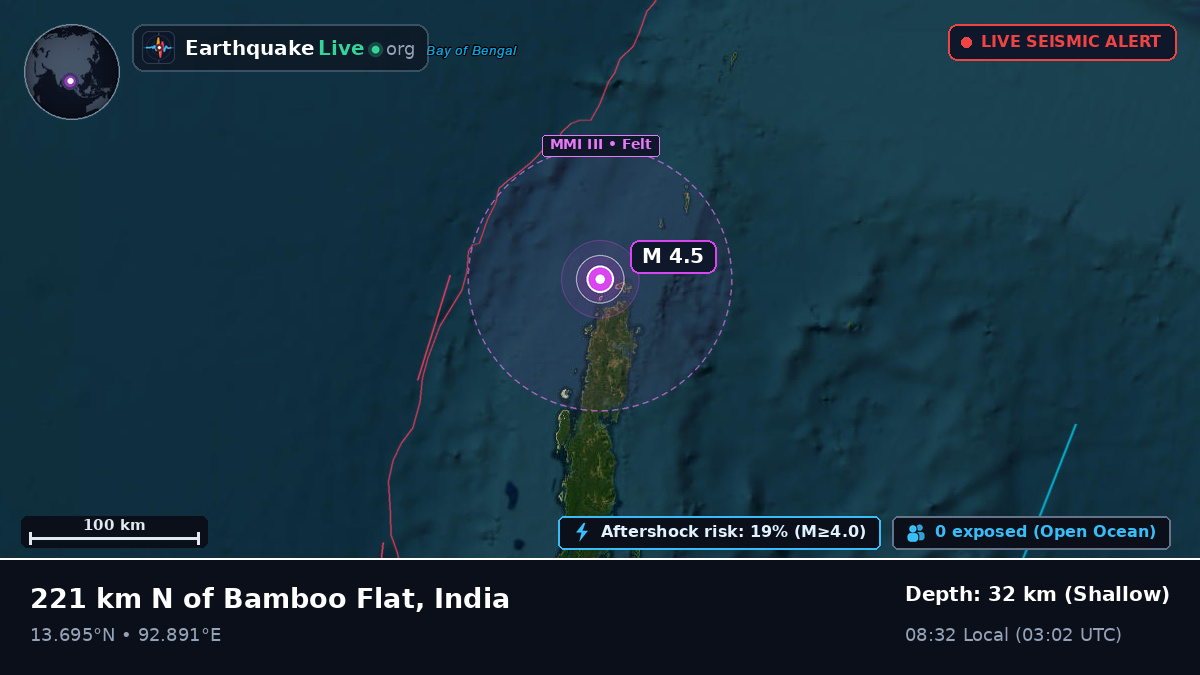 Off the coast of Port Blair, India