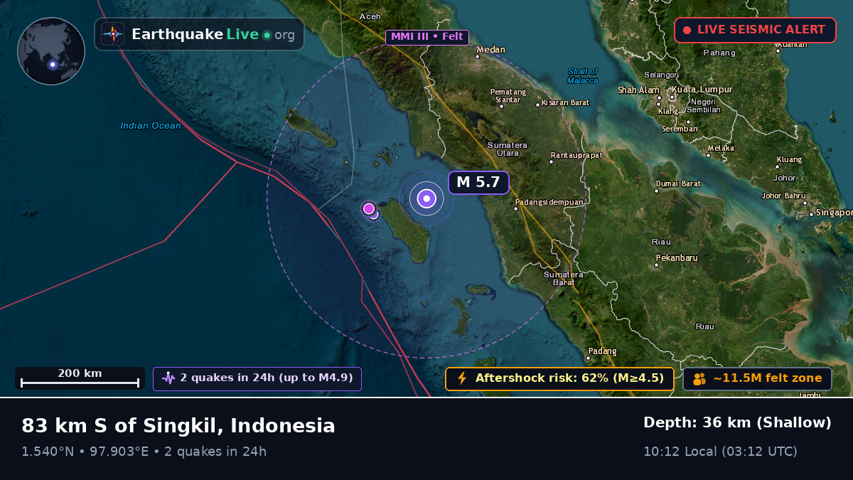 Off the coast of Sibolga, Indonesia