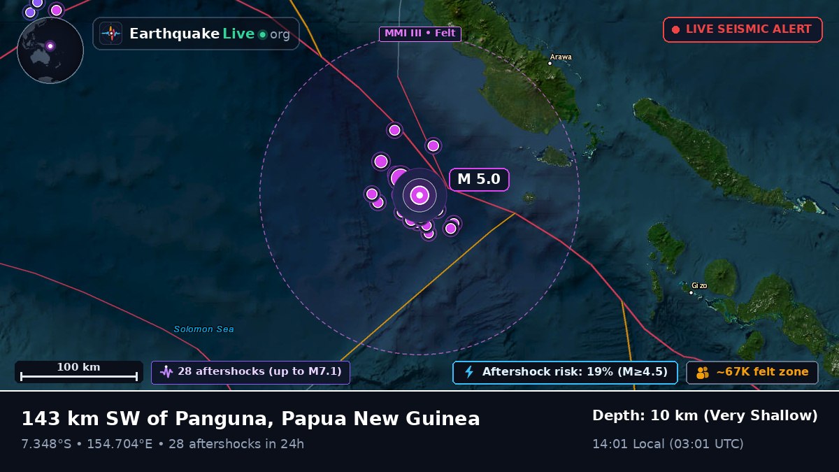 Solomon Sea (Papua New Guinea)