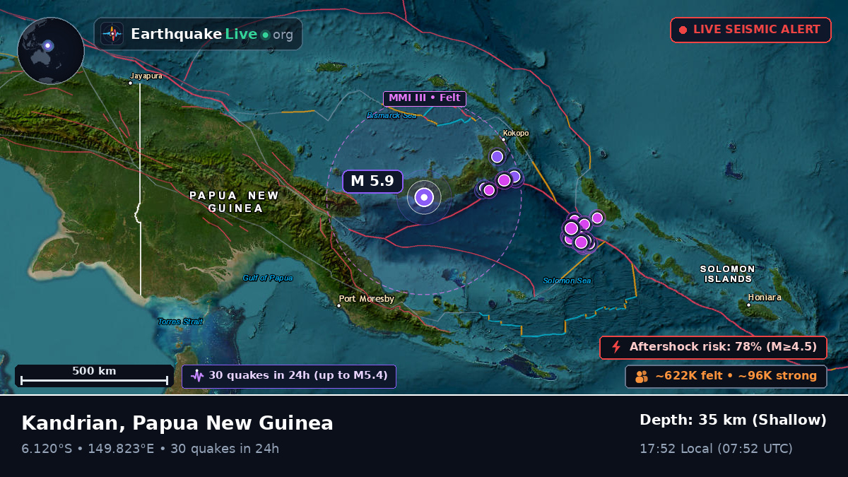 West New Britain, Papua New Guinea