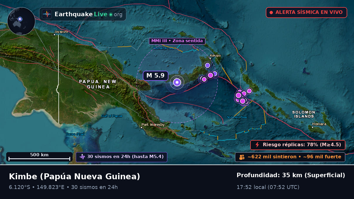 West New Britain, Papúa Nueva Guinea