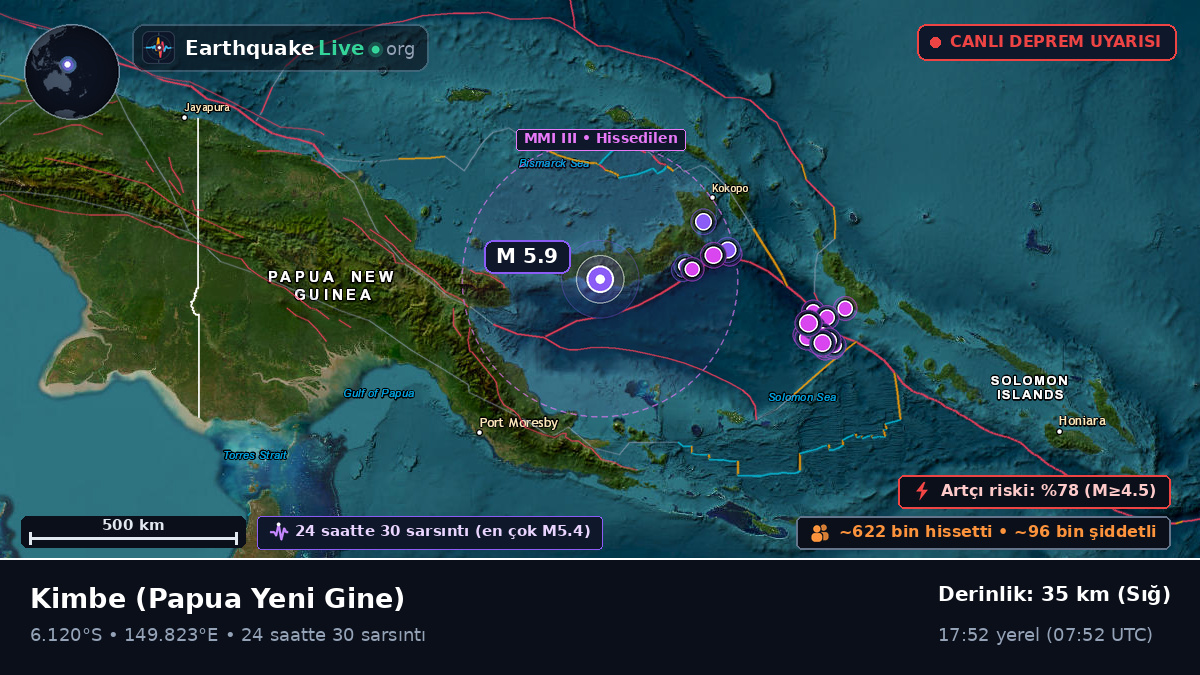West New Britain, Papua Yeni Gine