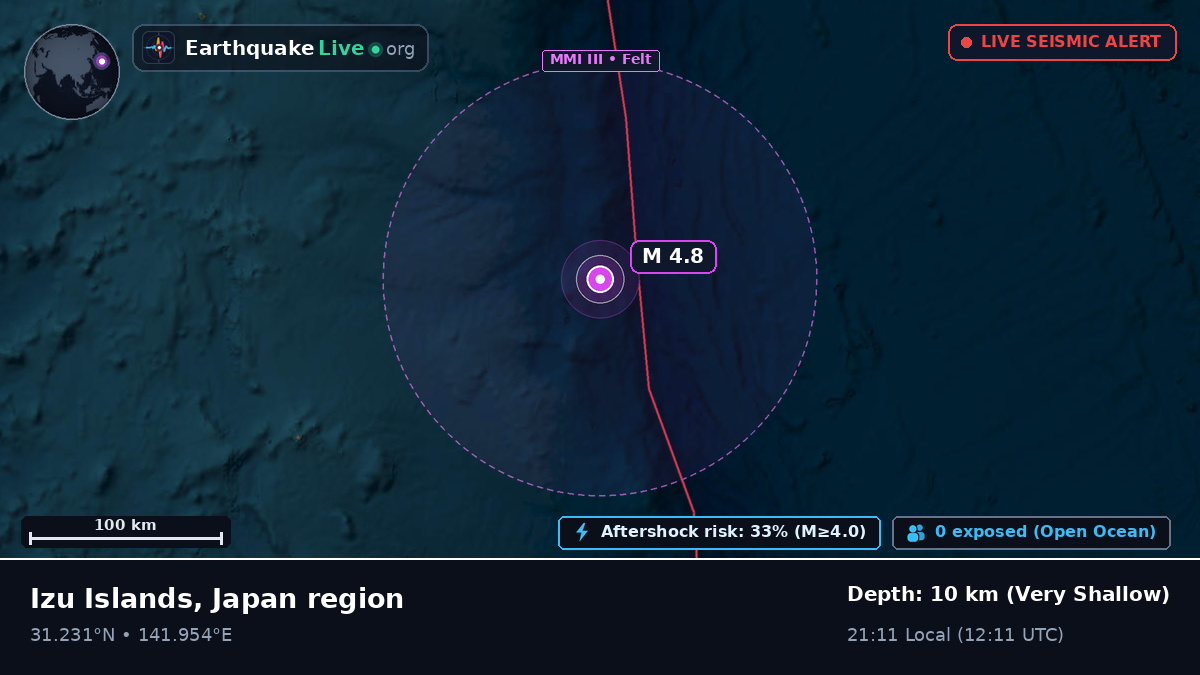 North Pacific Ocean (Japan)