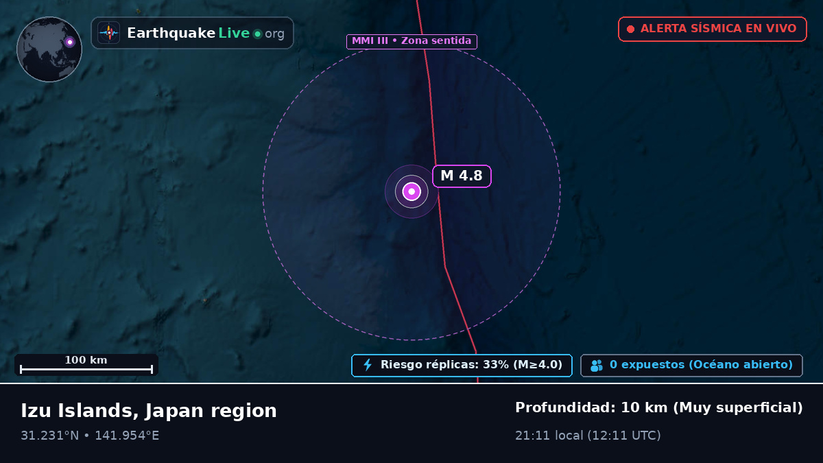 Océano Pacífico Norte (Japón)