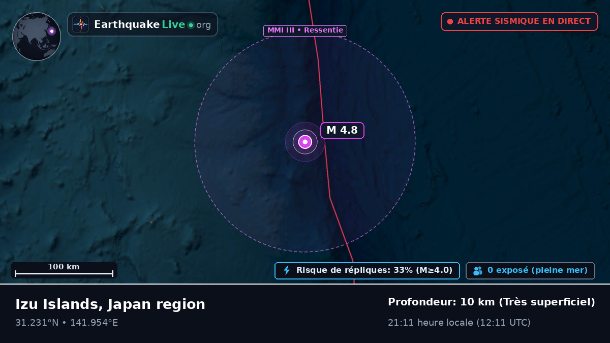 Océan Pacifique Nord (Japon)