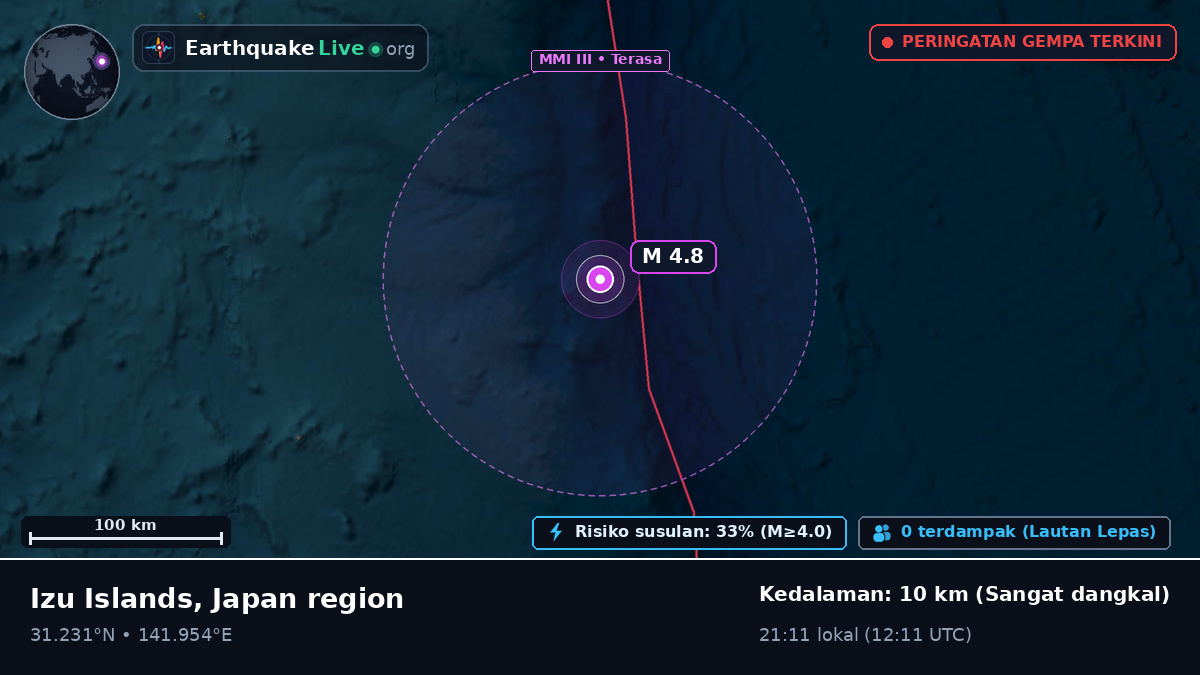 Samudra Pasifik Utara (Jepang)