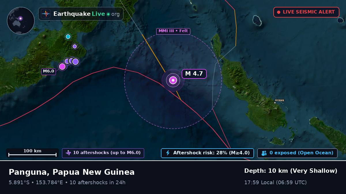 Solomon Sea (Papua New Guinea)