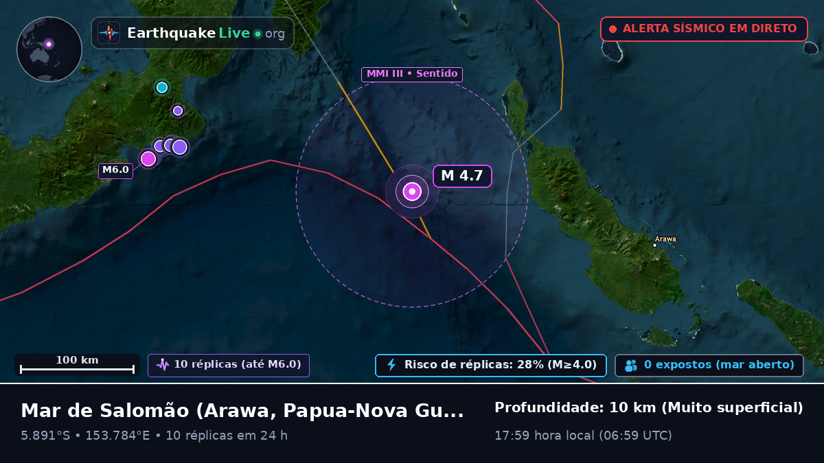 Mar de Salomão (Papua-Nova Guiné)