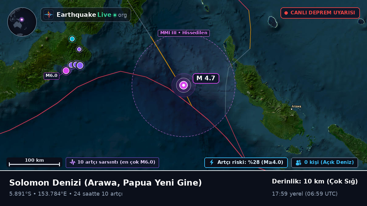Solomon Denizi (Papua Yeni Gine)