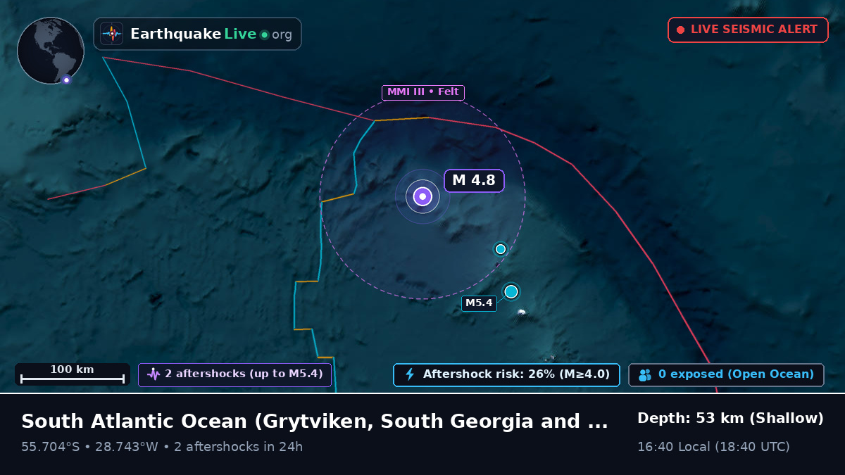 South Atlantic Ocean (South Georgia and the Islands)