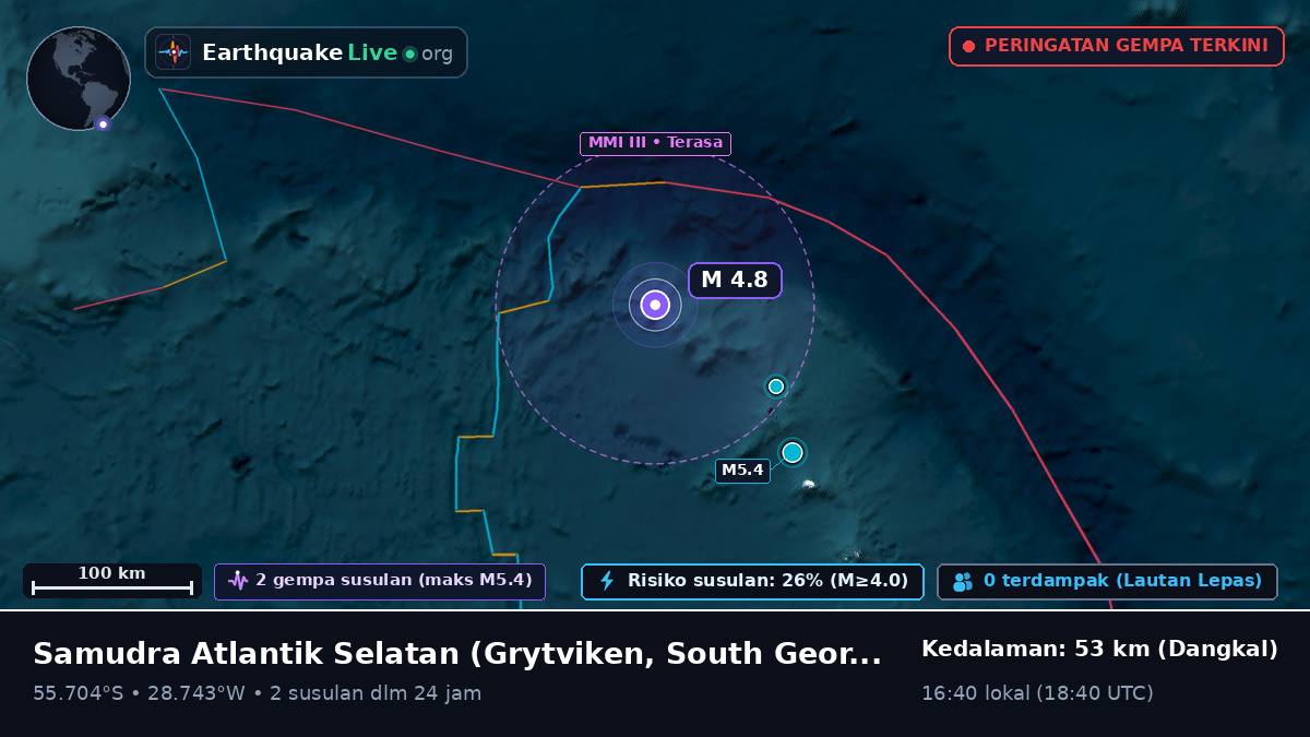 Samudra Atlantik Selatan (South Georgia and the Islands)