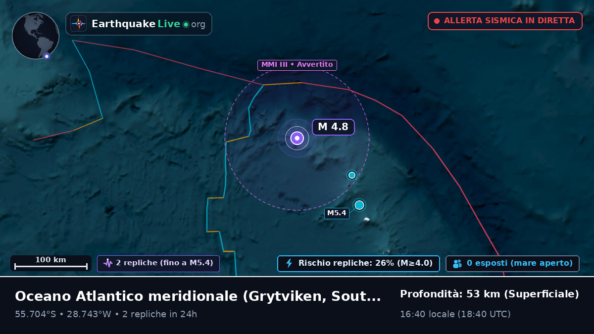 Oceano Atlantico meridionale (South Georgia and the Islands)