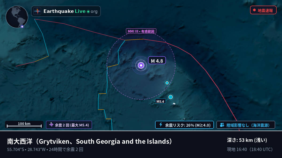 南大西洋 (South Georgia and the Islands)