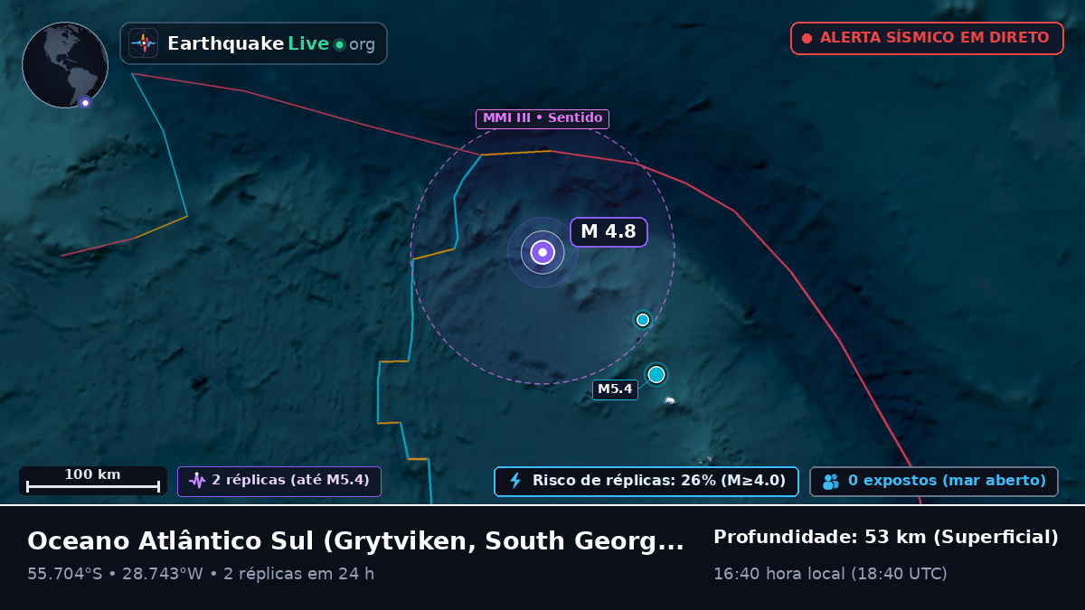 Oceano Atlântico Sul (South Georgia and the Islands)