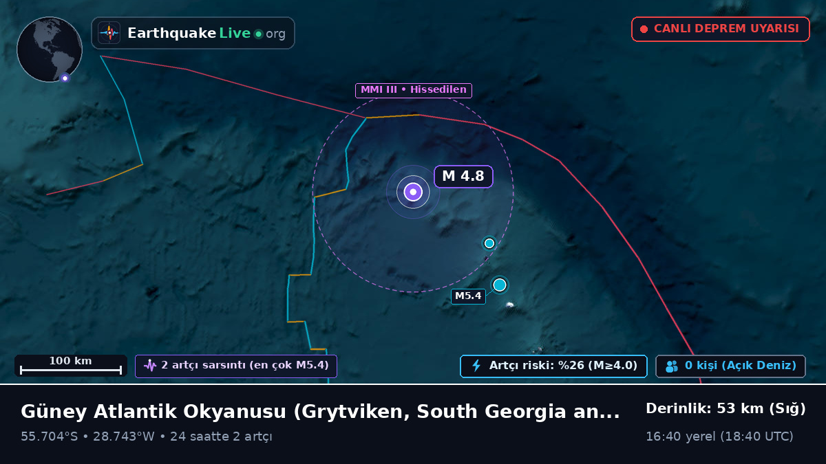 Güney Atlantik Okyanusu (South Georgia and the Islands)