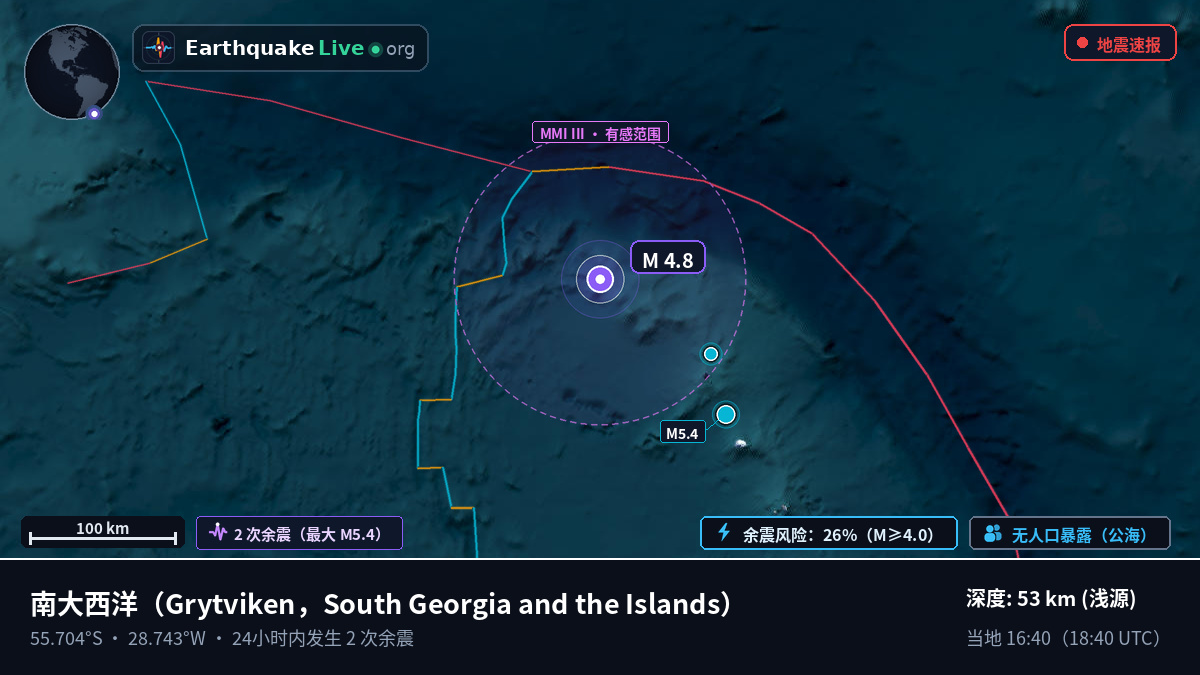 南大西洋 (South Georgia and the Islands)