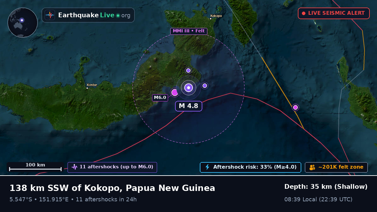 Solomon Sea (Papua New Guinea)