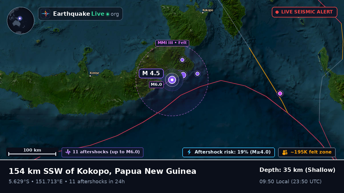 East New Britain, Papua New Guinea