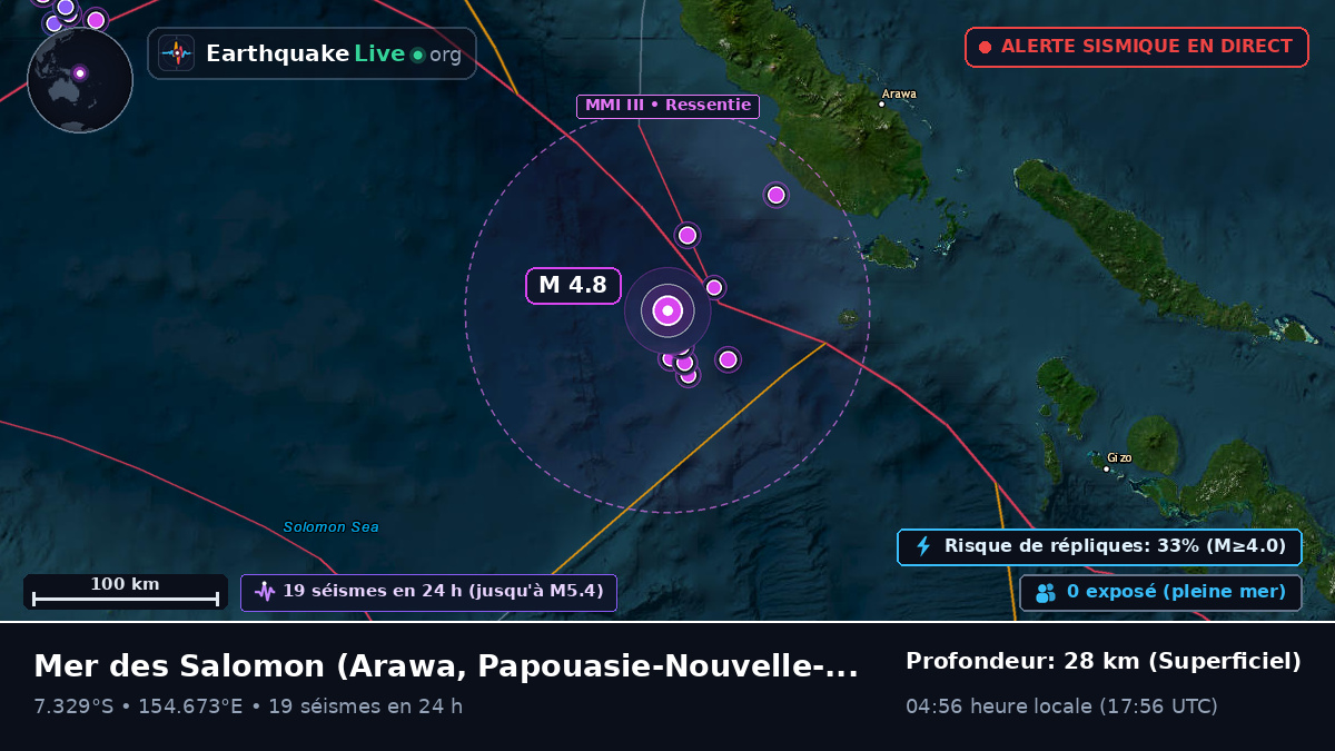 Mer des Salomon (Papouasie-Nouvelle-Guinée)