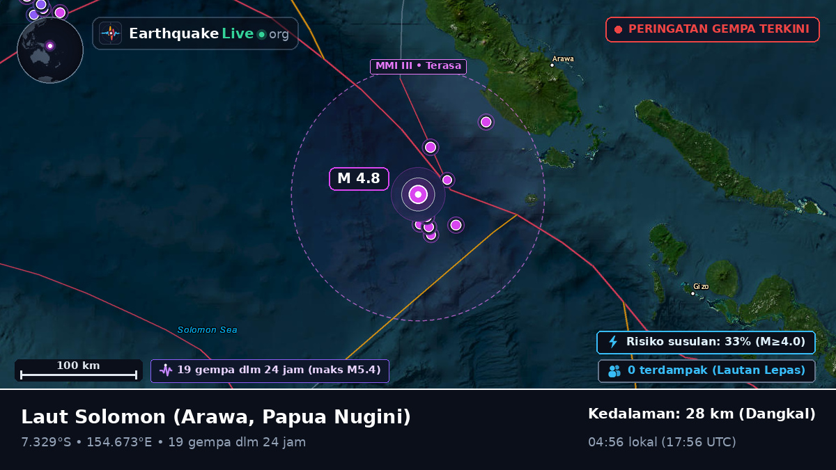 Laut Solomon (Papua Nugini)